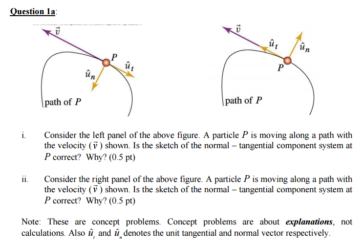 Consider the left panel of the above figure. A | Chegg.com