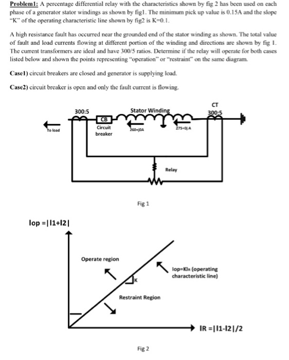 Solved A percentage differential relay with the