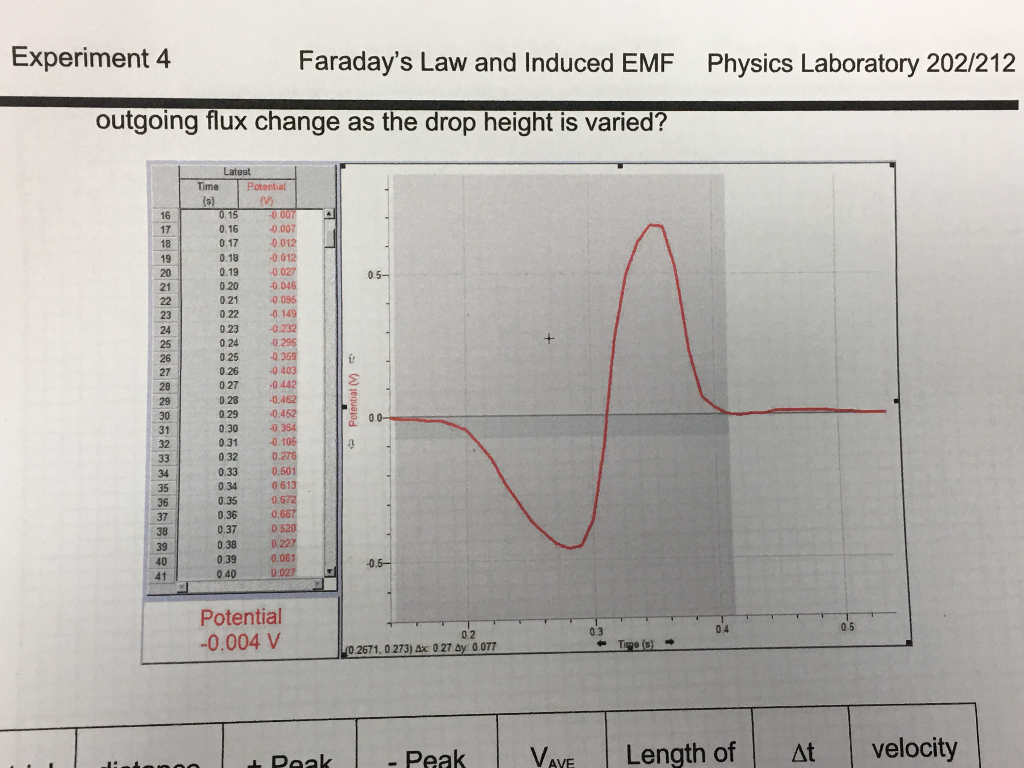 Experiment 4 Faraday's Law and Induced EMF Physics | Chegg.com