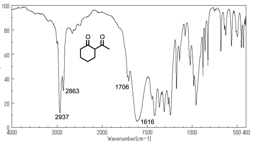 Solved Describe the DIFFERENCES between the IR spectra of | Chegg.com