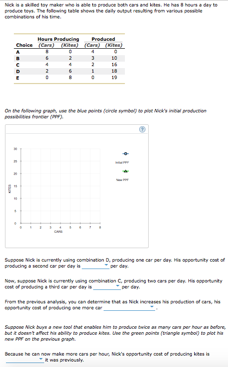 Solved Nick is a skilled toy maker who is able to produce | Chegg.com