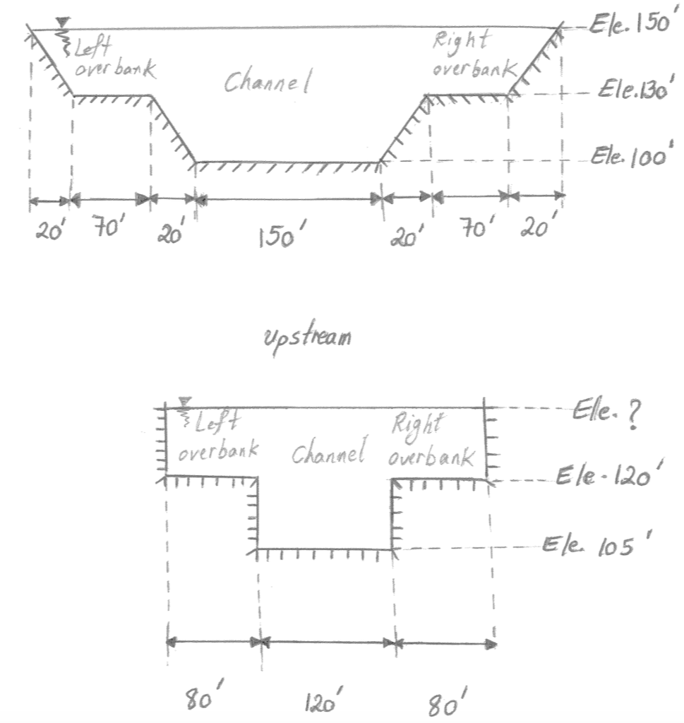 Solved Consider The Two Cross Sections Shown Below. All | Chegg.com