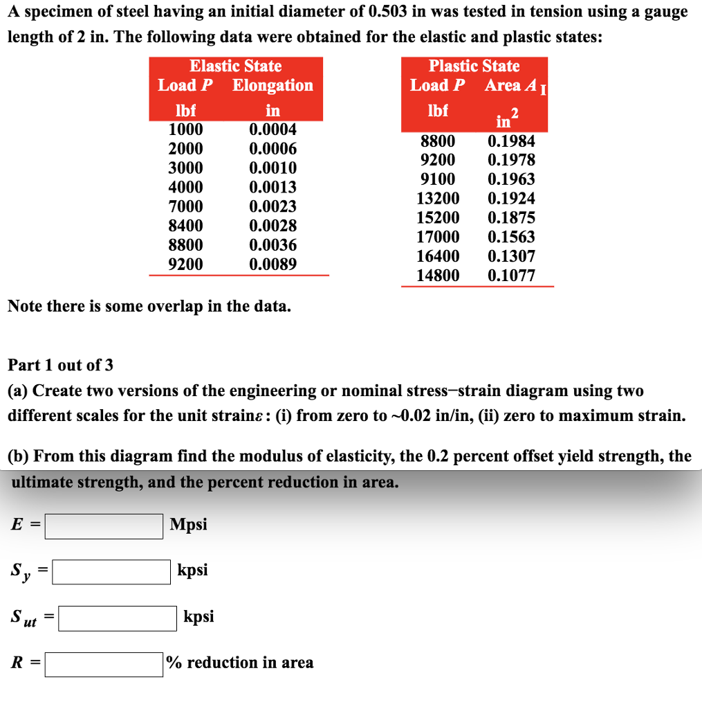 Solved A specimen of steel having an initial diameter of | Chegg.com