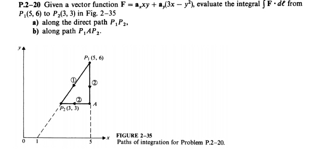 Solved Intergrals of vector functions | Chegg.com