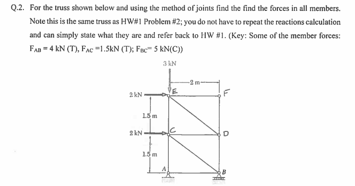 Solved For the truss shown below and using the method of | Chegg.com