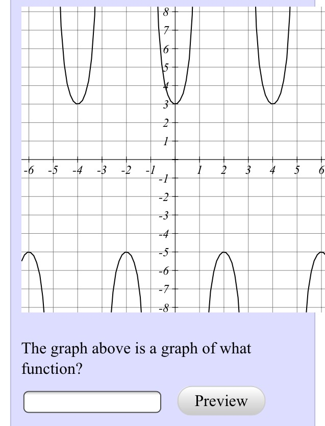 Solved The Graph Above Is A Graph Of What Function? | Chegg.com