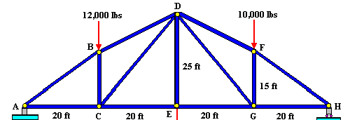 Solved The structure shown below is a truss which is pinned | Chegg.com