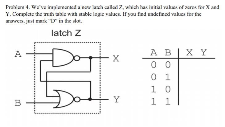 Solved Problem 4. We've implemented a new latch called Z, | Chegg.com