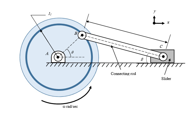 SOLVED: For The Slider-crank Mechanism Shown, Let R 20 Mm,, 56% OFF