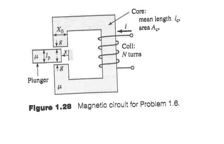 Solved Magnetic Circuits and Magnetic Materials: Problem | Chegg.com