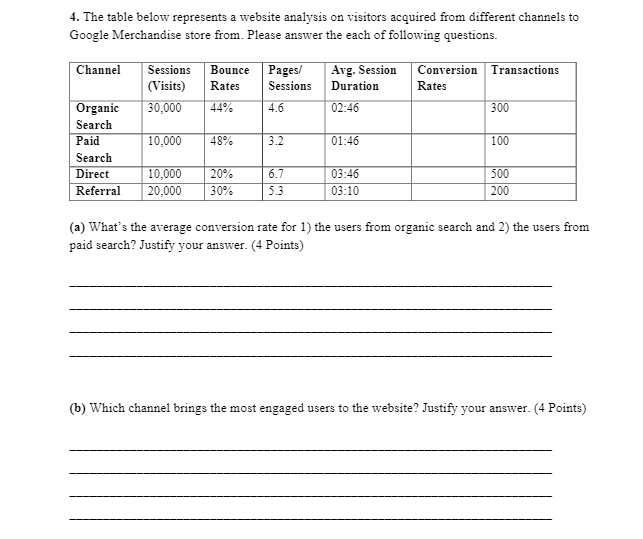 Solved The table below represents a website analysis on | Chegg.com