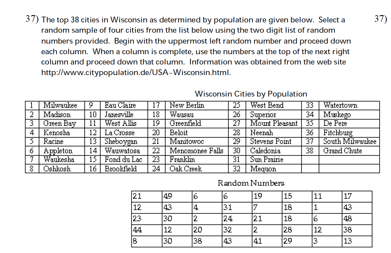 The top 38 cities in Wisconsin as determined by