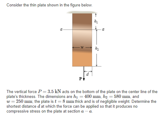 Solved Consider the thin plate shown in the figure below The | Chegg.com