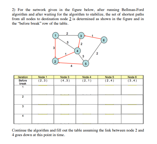Solved For the network given in the figure below, after | Chegg.com