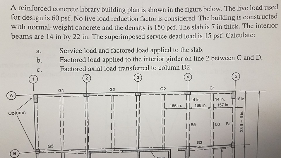 Solved oa for design is 60 psf. No live load reduction | Chegg.com