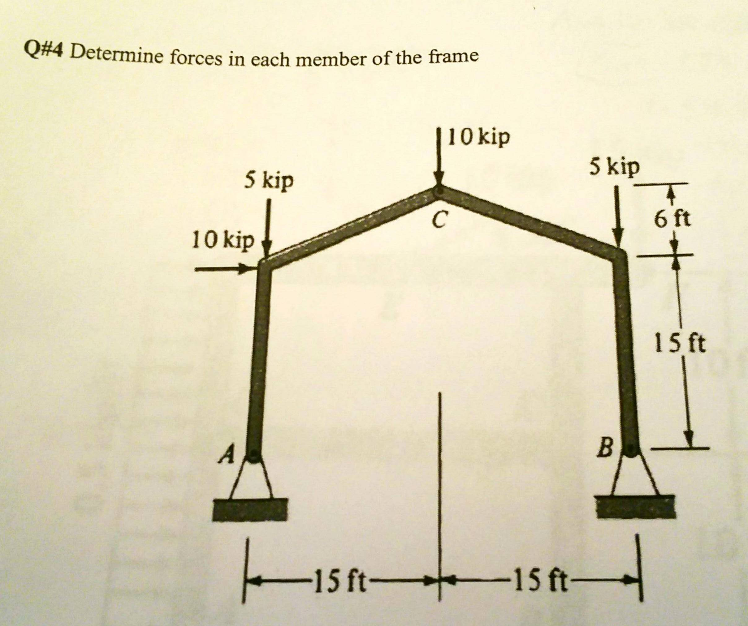 Solved Determine force in each member of the frame | Chegg.com