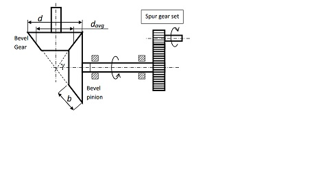 Solved A pair of straight-tooth bevel gears (as shown in the | Chegg.com