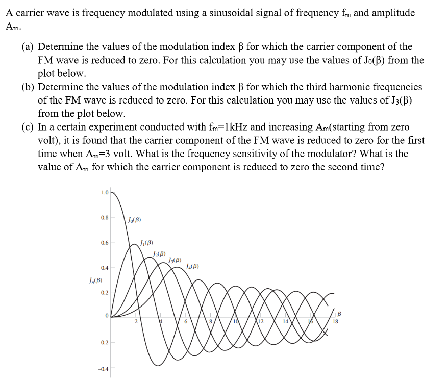 Solved A Carrier Wave Is Frequency Modulated Using A | Chegg.com