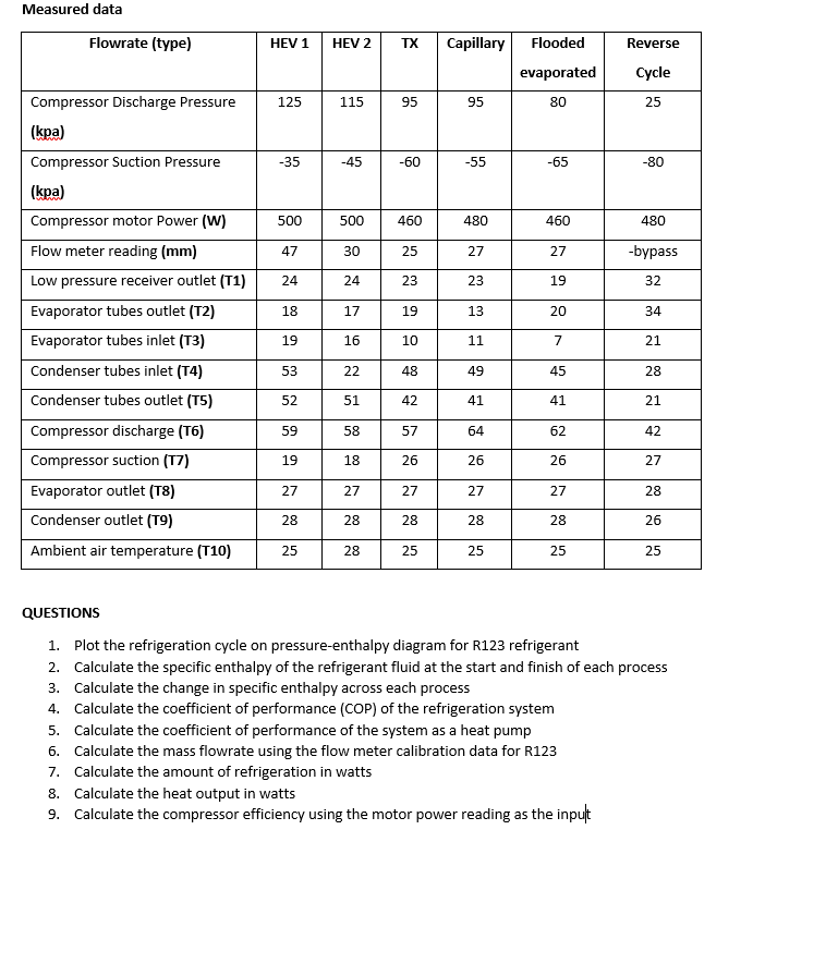 Solved Measured data Flowrate (type) HEV1 HEV 2 TX Capillary