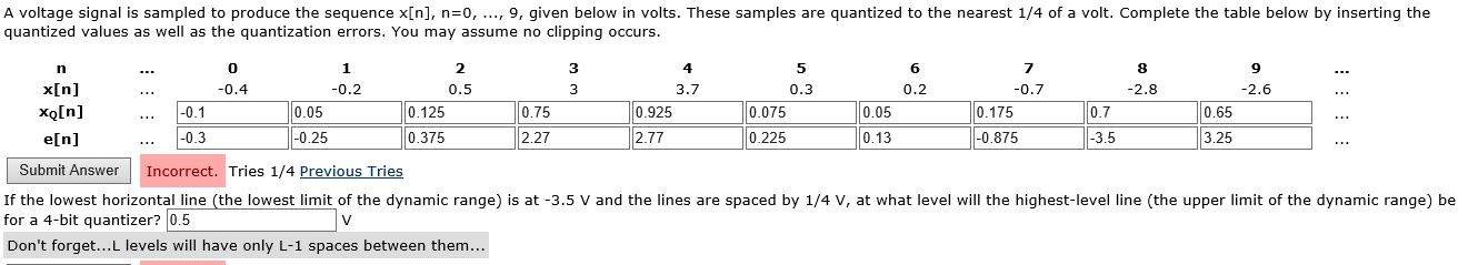 A voltage signal is sampled to produce the sequence | Chegg.com