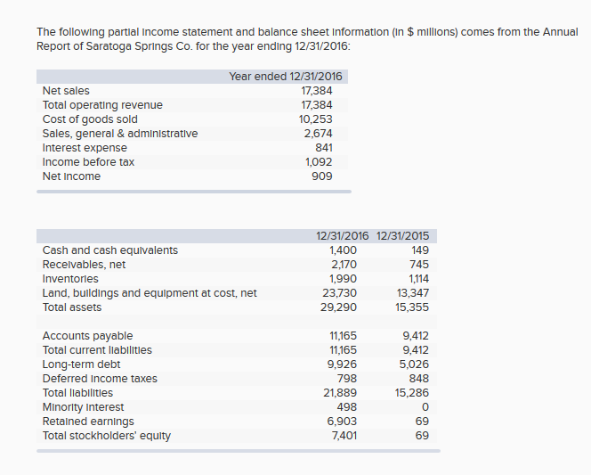 Solved The following partial Income statement and balance | Chegg.com