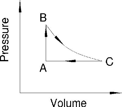 Solved An ideal gas engine follows the cycle shown in the | Chegg.com