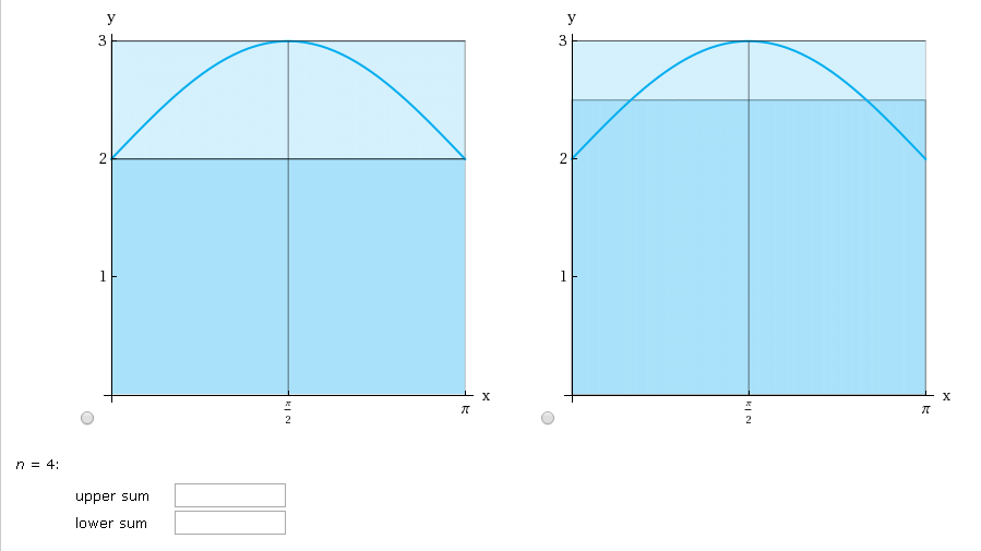 solved-evaluate-the-upper-and-lower-sums-for-f-x-2-sin-x-0-chegg