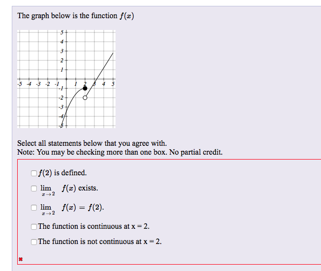 Solved The graph below is the function f(x) Select all | Chegg.com