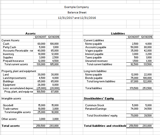 Profit And Loss Statement And Balance Sheet Template