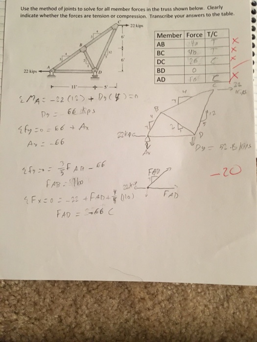 Solved Use the method of joints to solve for all member | Chegg.com