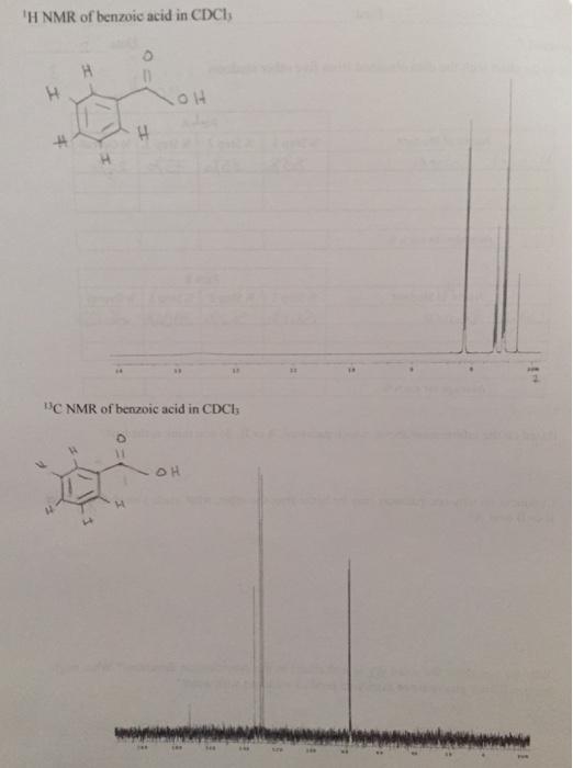 Solved H NMR of benzoic acid in CDCl_3 C NMR of benzoic