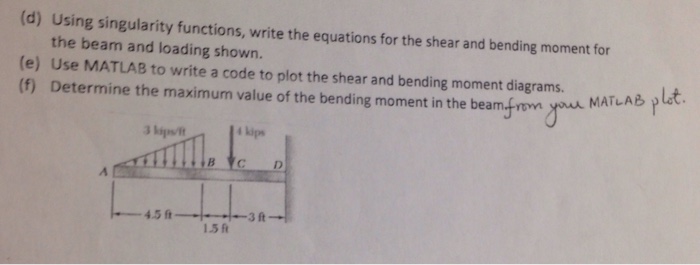 Solved Using singularity functions, write the equations for | Chegg.com