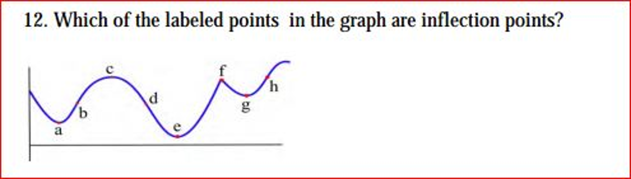 solved-which-of-the-labeled-points-in-the-graph-are-chegg