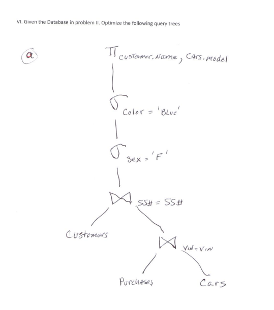 Solved VI. Given the Database in problem Il. Optimize the | Chegg.com