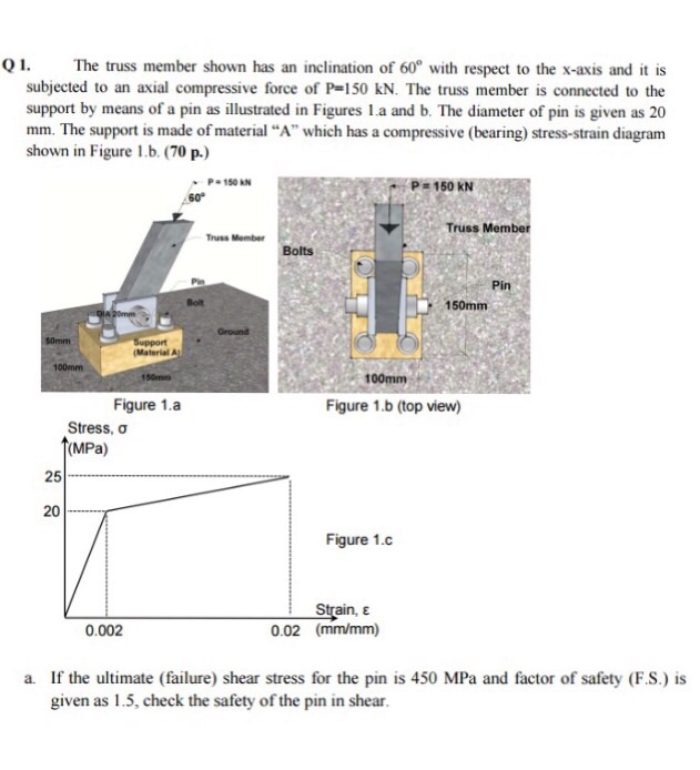 Solved Q 1. The truss member shown has an inclination of | Chegg.com
