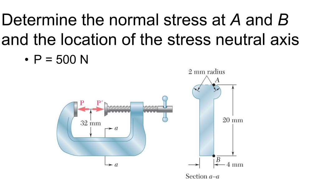 Solved Determine The Normal Stress At A And B And The | Chegg.com