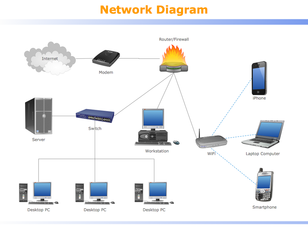 Solved Please take the small network and large network and | Chegg.com