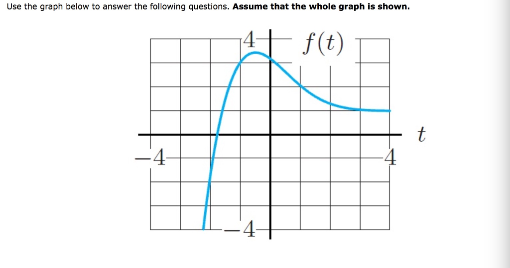 Solved Use the graph below to answer the following | Chegg.com