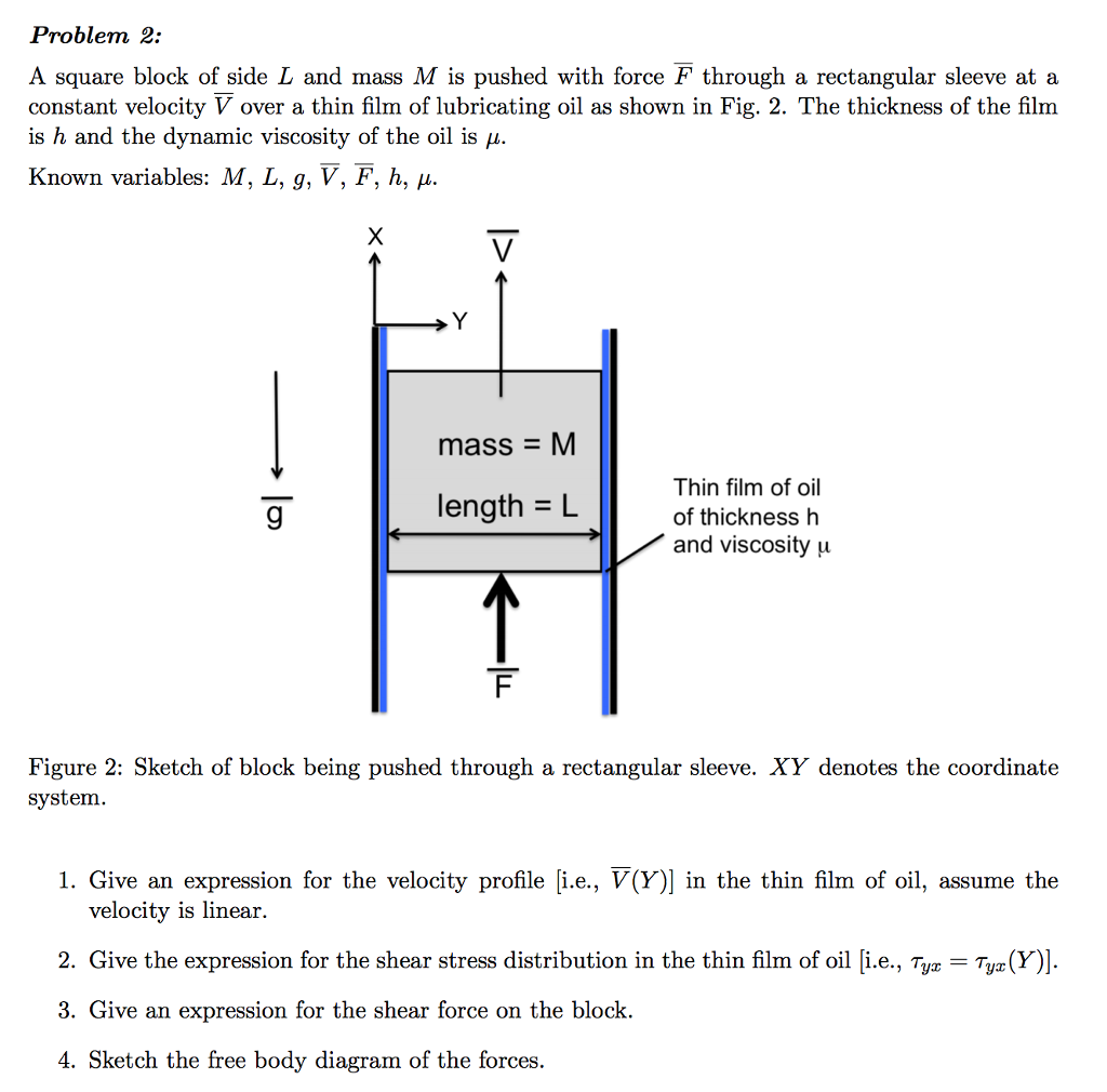 Solved A square block of side L and mass M is pushed with