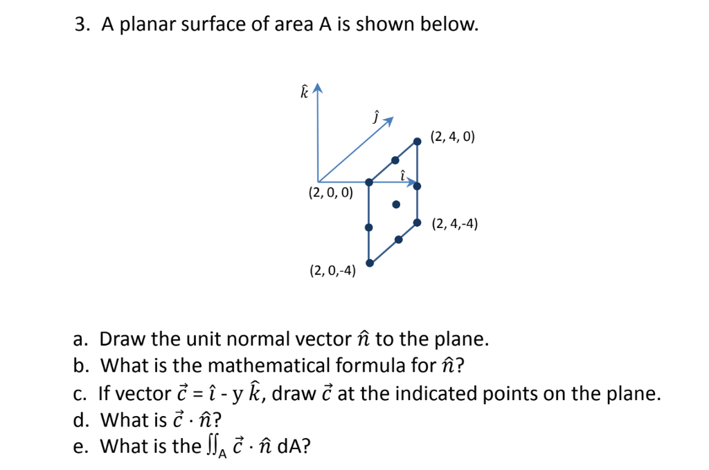 Solved 3. A planar surface of area A is shown below. RA | Chegg.com