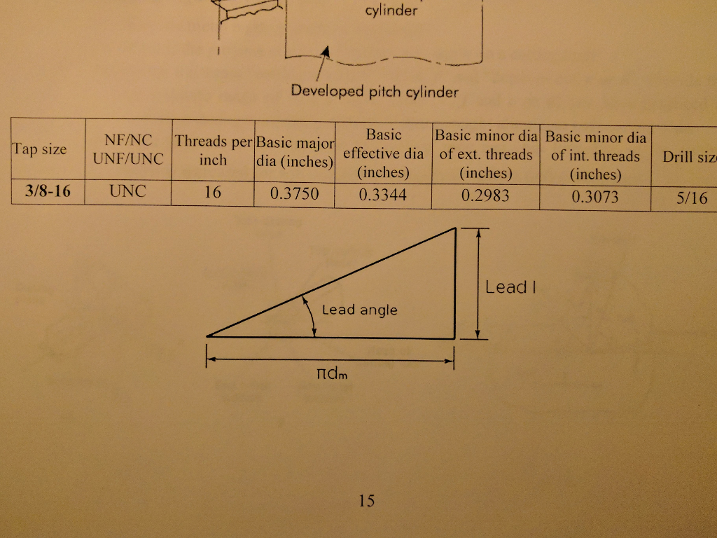 (Solved) - Calculate the lead angle (B) for the external threads. The ...