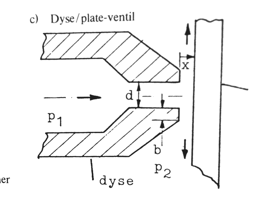 Hydraulics/Fluid A piston("stempel") is doing a