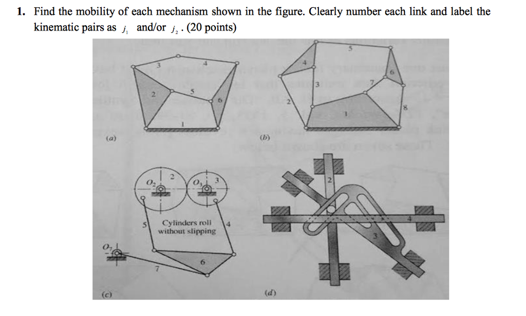 Solved Find the mobility of each mechanism shown in the | Chegg.com
