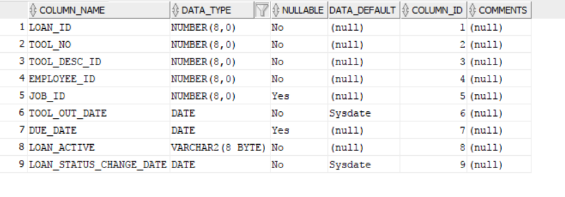 Oracle Alter Table Change Column Type From Varchar2 To Number - Design Talk