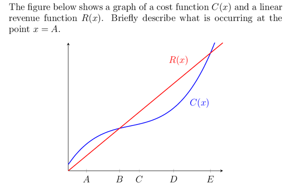 solved-the-figure-below-shows-a-graph-of-a-cost-function-chegg