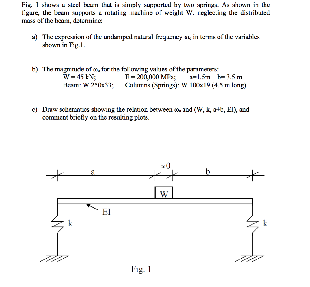 Solved Fig. 1 shows a steel beam that is simply supported by | Chegg.com
