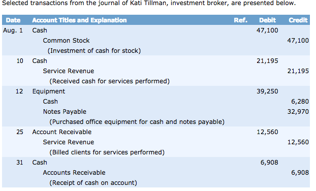 Solved Selected transactions from the journal of Kati | Chegg.com