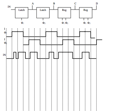 Solved Complete The Timing Diagrams For The Points Shown In 