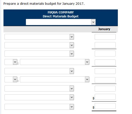 Lush Fuqua Company's Sales Budget Projects Abstract Art Lush Fuqua Company's Sales Budget Projects Abstract Art