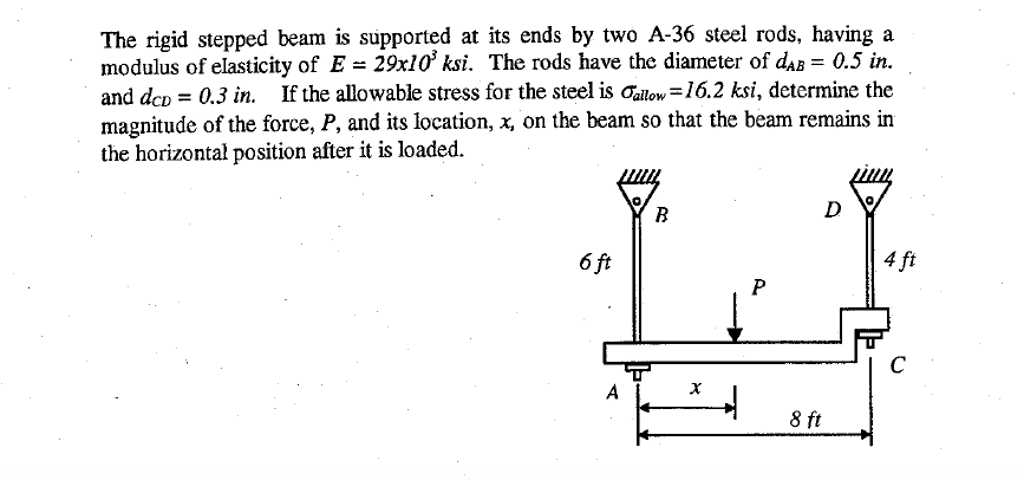 Solved The rigid stepped beam is supported at its ends by | Chegg.com